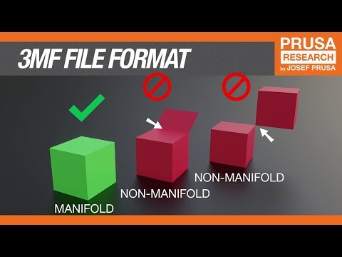Why STL is dead and 3MF is the future of 3D printing