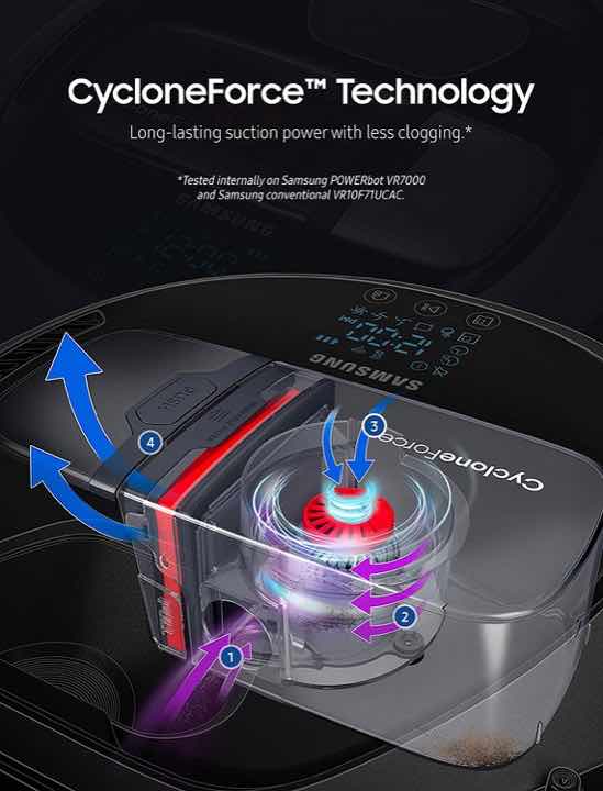 Samsung POWERbot R7040 CycloneForce Technology