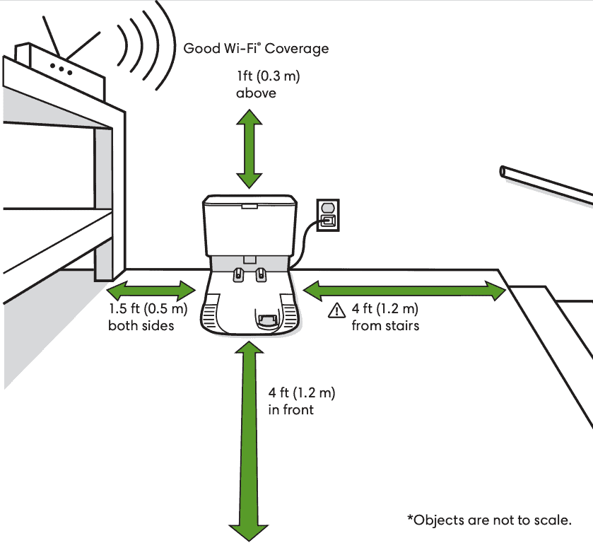 Roomba Home Base Charging Station Position
