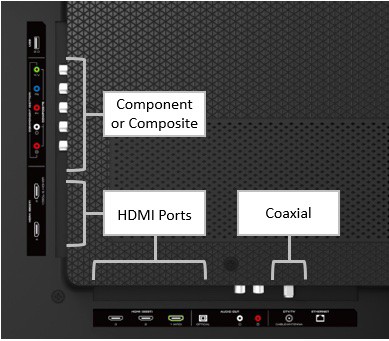 Vizio TV HDMI Component Ports